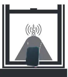 anko 43055845 High Gain ANtenna Instruction Manual - Location