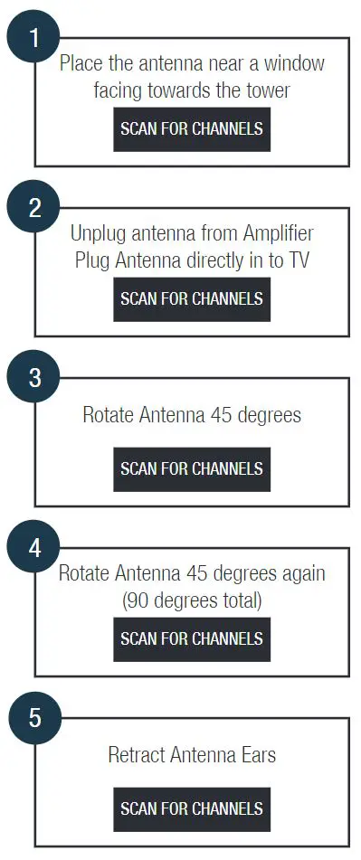 anko 43055845 High Gain ANtenna Instruction Manual - SIGNAL TOO STRONG