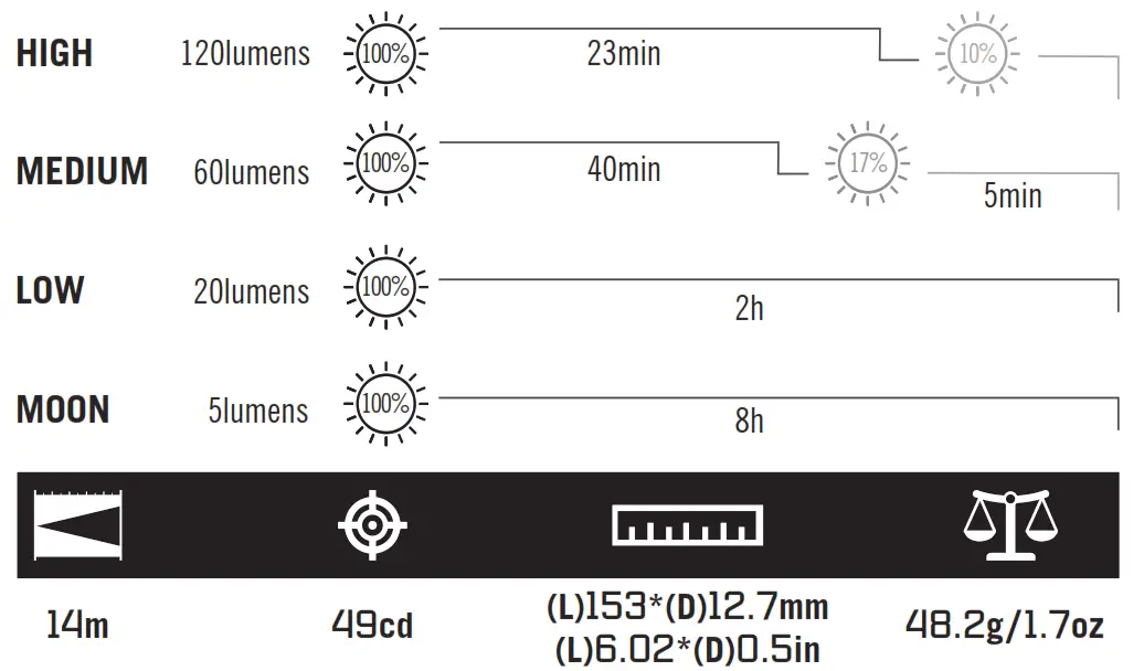 OLIGHT O Pen Pro Dark Space Silver - fig 1
