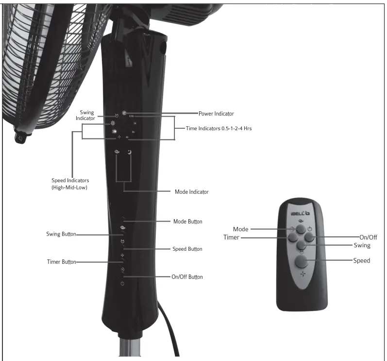 iBELL IBL WIND P10 R Pedestal Fan Features Of This Product
