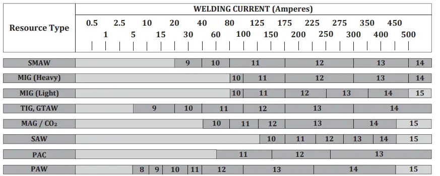 magmaweld-MKM-620MA-Auto-Darkening-Welding-Helmet-fig-7