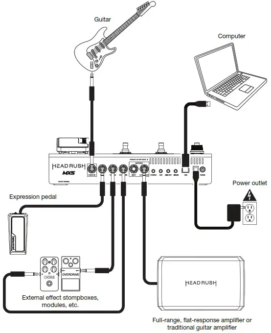 HEADRUSH MX5 Ultra Portable Amp Modeling Guitar Effect Processor - Setup