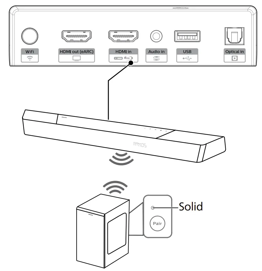 Connect the SoundBar