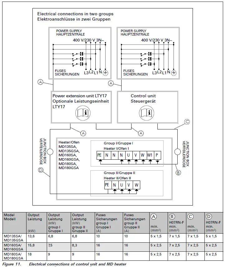 HARVIA MD135GSA Electric Sauna Heater 12