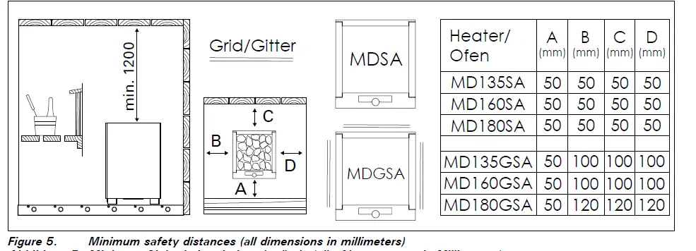 HARVIA MD135GSA Electric Sauna Heater 5