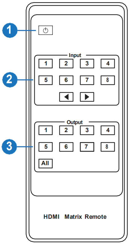 ALFATRON ALF-MUH88E 18 Gbps 8x8 HDBaseT - IR Remote