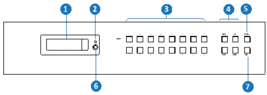 ALFATRON ALF-MUH88E 18 Gbps 8x8 HDBaseT - Matrix Panel