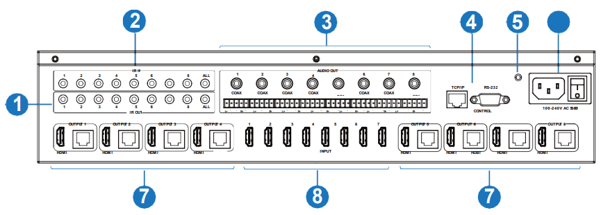 ALFATRON ALF-MUH88E 18 Gbps 8x8 HDBaseT - Matrix Panel1