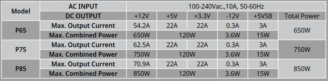 in win 80 PLUS Bronze Power Supply-fig6