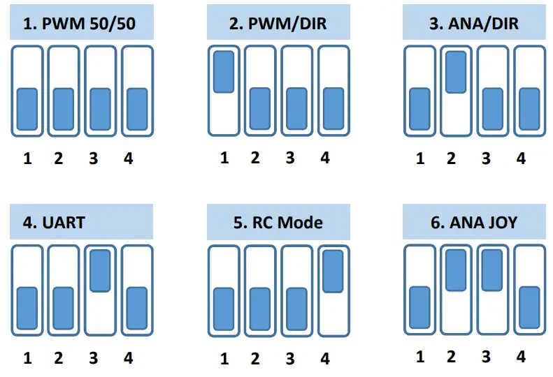 Cc-Smart-PN0101-Smart-H-bridge-FIG-11