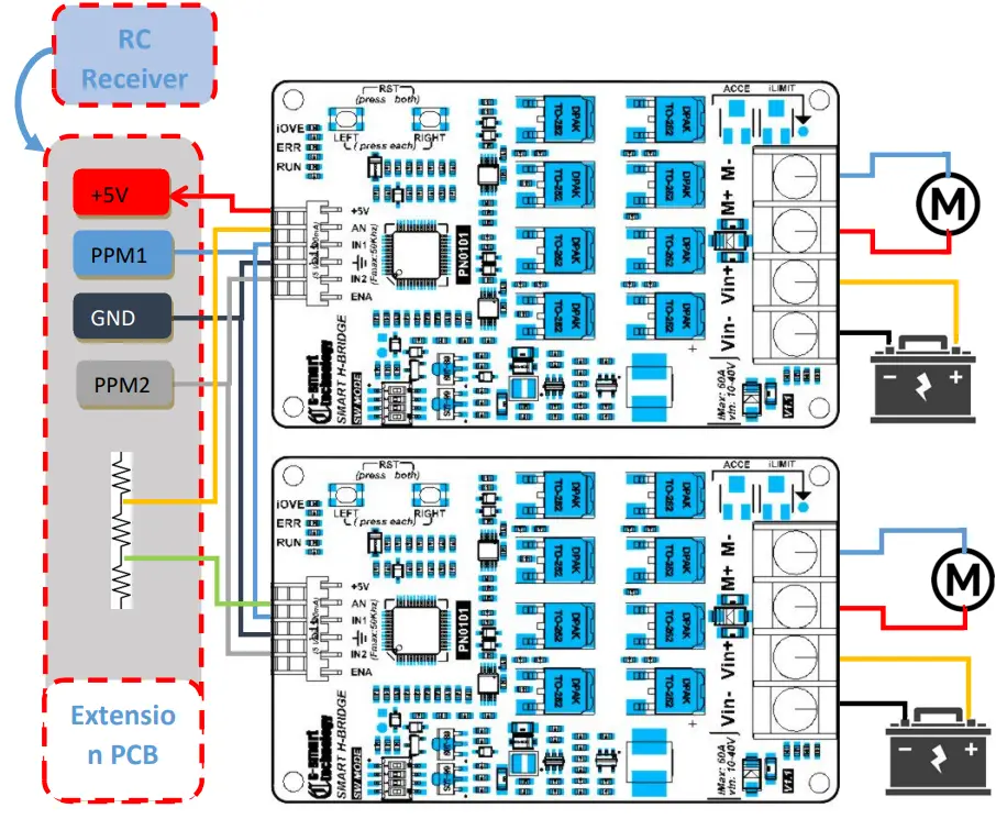 Cc-Smart-PN0101-Smart-H-bridge-FIG-8
