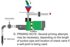 FIG 19 PUMP PRIMING & STARTUP