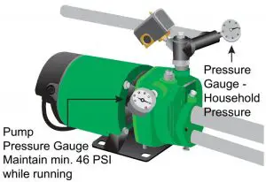 FIG 6 PUMP PRIMING & STARTUP - DEEP WELL