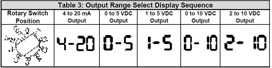 BAPI 49583 EZ Pressure Sensor 10