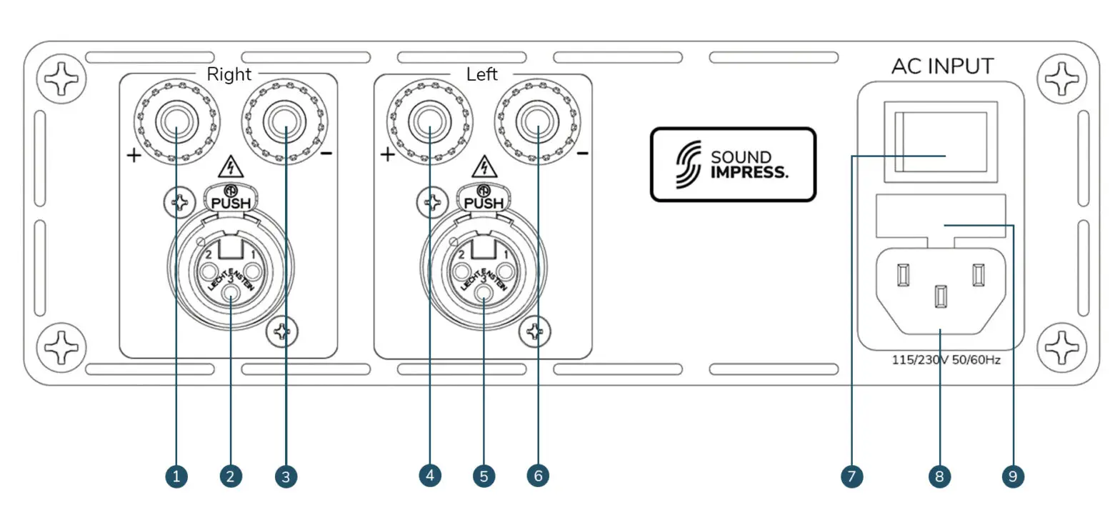 SOUND IMPRESS HY502-2CH Stereo Amplifier - DISPLAY OF CONTROL FUNCTIONS 1