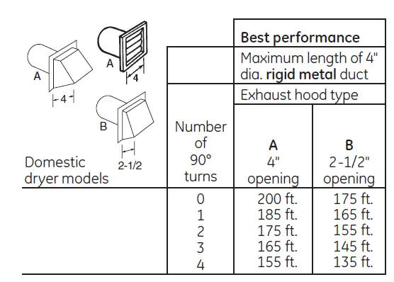 GE-APPLIANCES-GFV55ESSN-7-8-cu-ft-Capacity-Front-Load-Electric-Dryer-fig-5