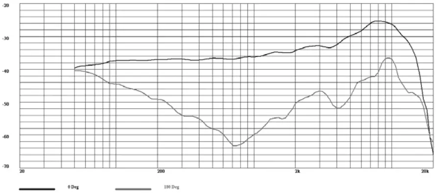 Frequency Response Curve
