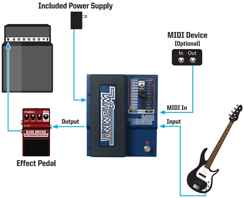 Conicting Instruction