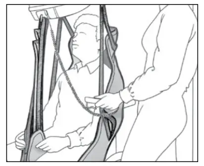 Proper lifting techniques