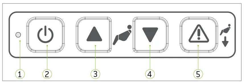 Secondary Panel Functions