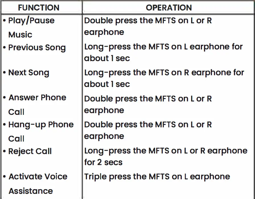 ambrane Dots Mist True Wireless Earphones 2