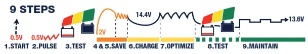 tecMATE TM340 Battery Chargers - Figure 1