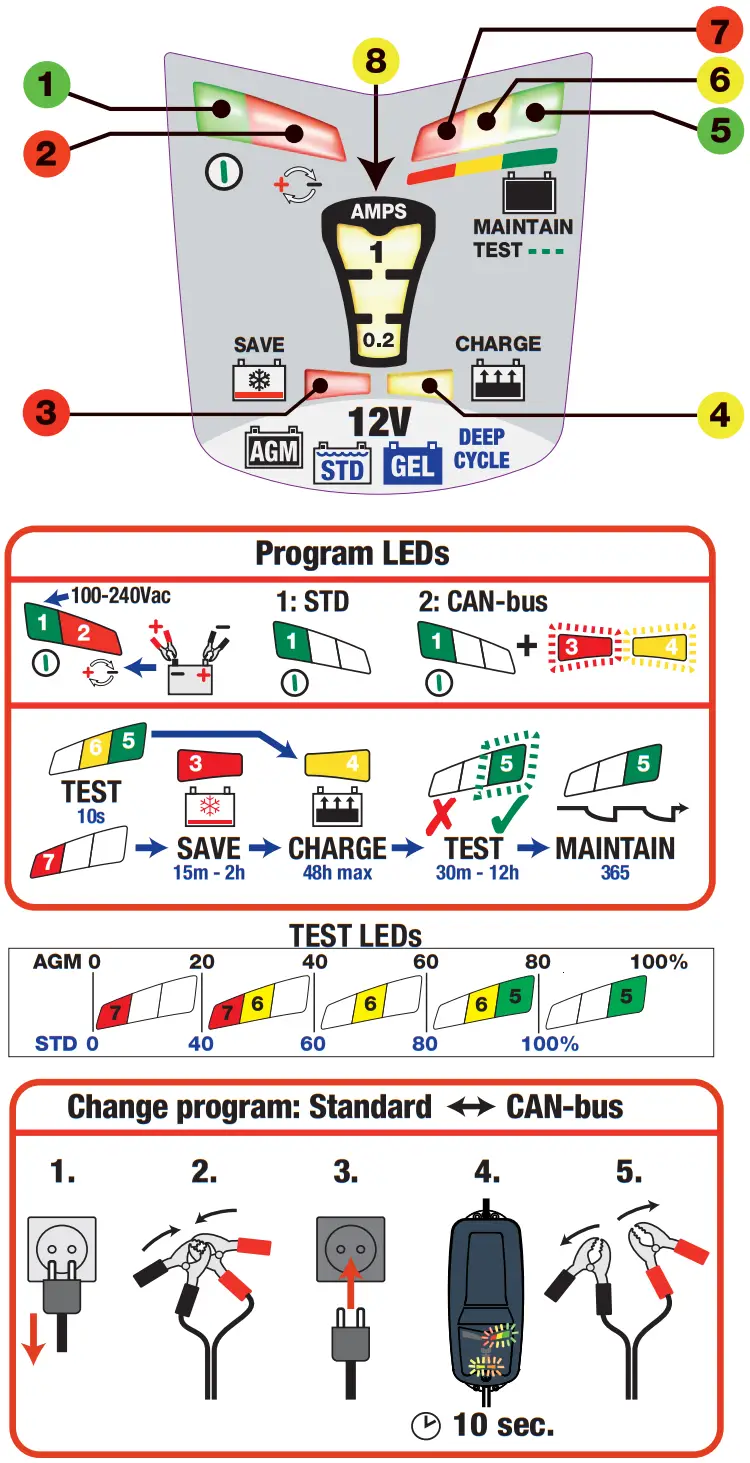 tecMATE TM340 Battery Chargers - Figure 2