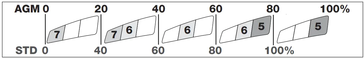 tecMATE TM340 Battery Chargers - Figure 8