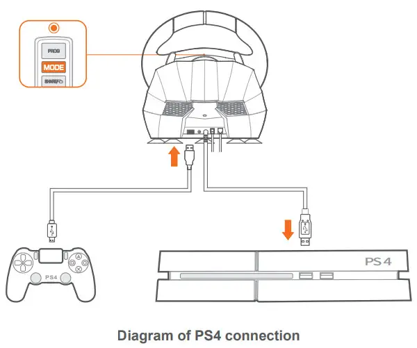 PXN V9 Gaming Steering Wheel - Diagram of PS4 connection