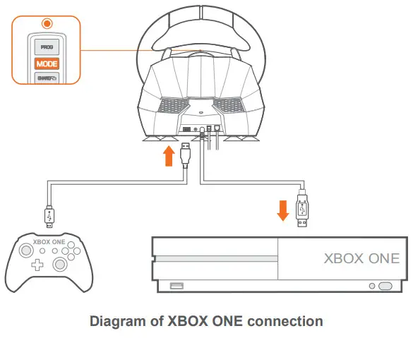 PXN V9 Gaming Steering Wheel - Diagram of XBOX ONE connection