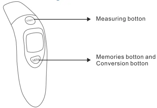 Dr Trust 606 Instascan Forehead and Ear Thermometer - 3