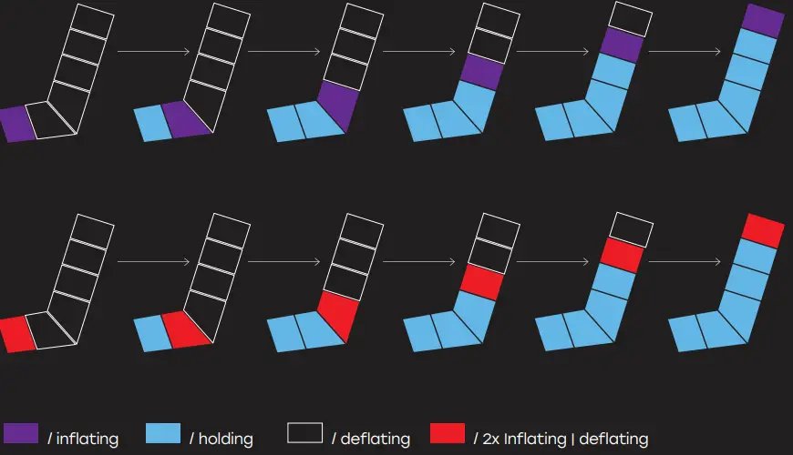 AIR RELAX-AR-4-0-Leg-Recovery-System-fig-8