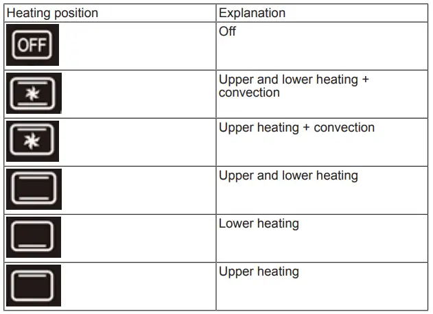 PRINCESS-01.112754.01.001,-01.112759.01.001-Convection-Oven-fig-3