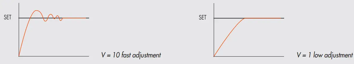 METAL WORK PNEUMATIC REGTRONIC IO Link Single Stage Pressure Regulator - CONTROL