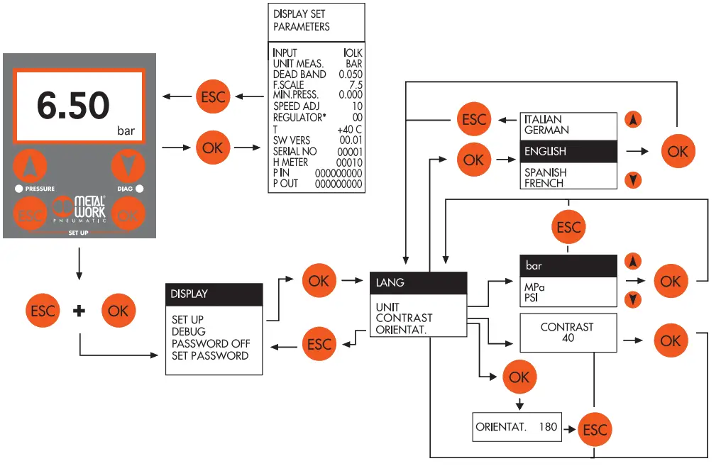 METAL WORK PNEUMATIC REGTRONIC IO Link Single Stage Pressure Regulator - DEBUG 1