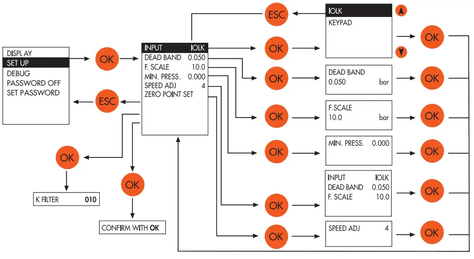 METAL WORK PNEUMATIC REGTRONIC IO Link Single Stage Pressure Regulator - DEBUG 2