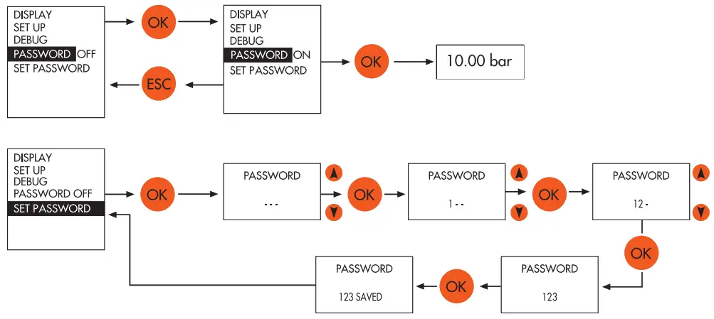 METAL WORK PNEUMATIC REGTRONIC IO Link Single Stage Pressure Regulator - DEBUG 3