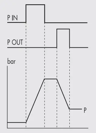 METAL WORK PNEUMATIC REGTRONIC IO Link Single Stage Pressure Regulator - DEBUG