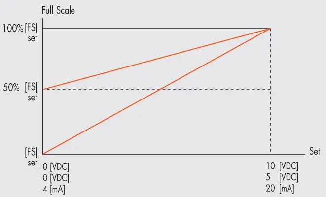 METAL WORK PNEUMATIC REGTRONIC IO Link Single Stage Pressure Regulator - PRESSURE
