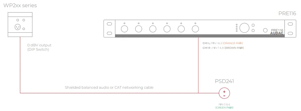 AUDAC WP220 Universal Wall Panel Bluetooth Receiver - Fig 3