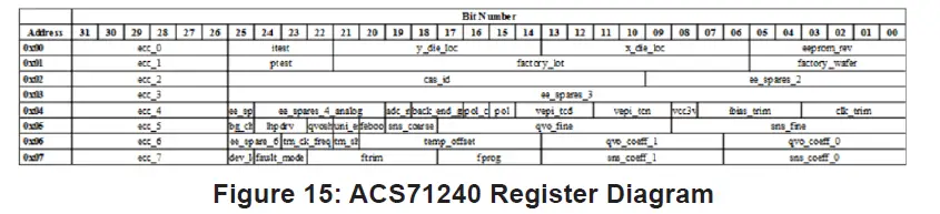 allegro-ASEK-20-and-ASEK71240-Daughterboard-FIG-15