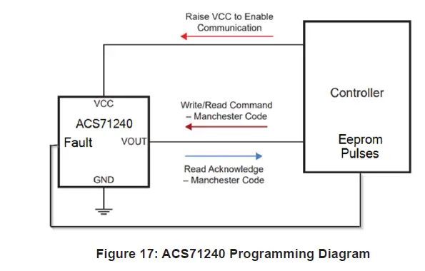 allegro-ASEK-20-and-ASEK71240-Daughterboard-FIG-17