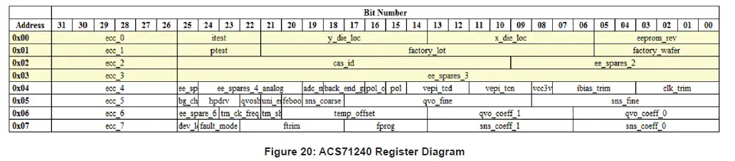 allegro-ASEK-20-and-ASEK71240-Daughterboard-FIG-20