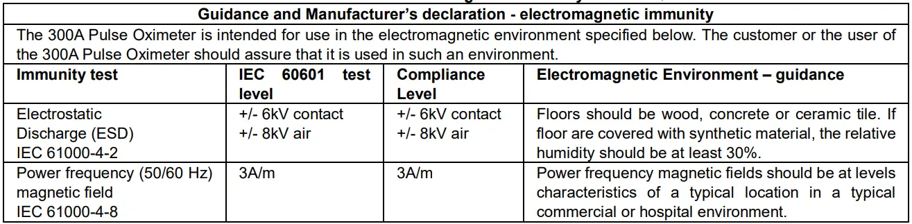 Zacurate-300A-Children-Digital-Fingertip-Pulse-Oximeter-fig-10