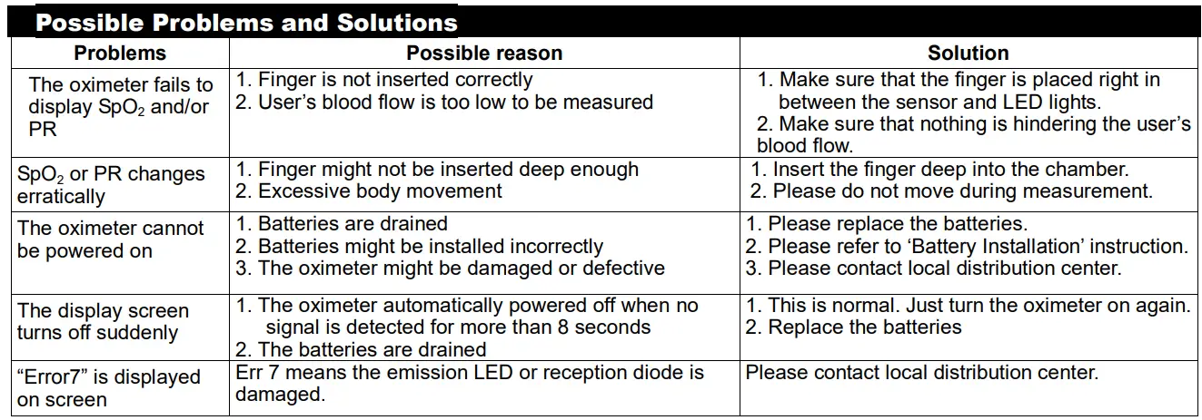 Zacurate-300A-Children-Digital-Fingertip-Pulse-Oximeter-fig-14