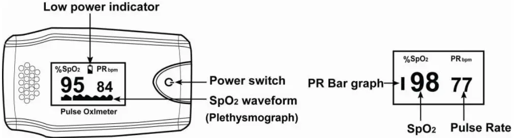 Zacurate-300A-Children-Digital-Fingertip-Pulse-Oximeter-fig-3