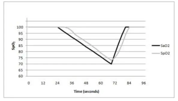 Zacurate-300A-Children-Digital-Fingertip-Pulse-Oximeter-fig-7