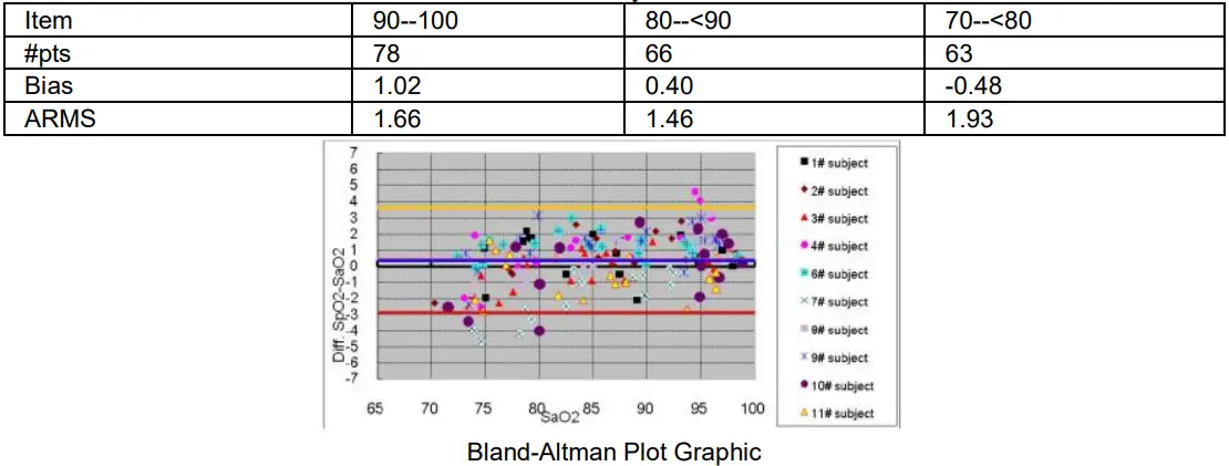 Zacurate-300A-Children-Digital-Fingertip-Pulse-Oximeter-fig-8