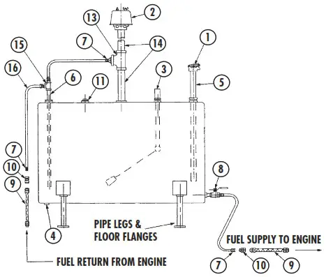 PENTAIR 1620F End Suction Fire Pumps - ACCEPTANCE