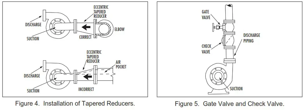 PENTAIR 1620F End Suction Fire Pumps - Coupling Failure